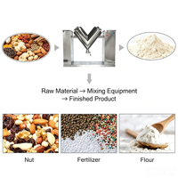 Mélangeur de poudre en acier inoxydable 304 de 300 L en forme de V, mélangeur rotatif industriel pour poudre sèche, pour le mélange d'aliments et de cosmétiques