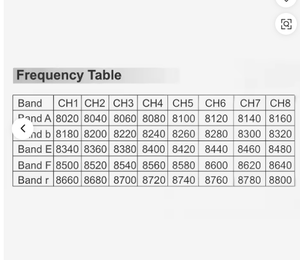 THOR T89 8.0-8.8GHz FPV VTX 25mW-4000mW Adjustable Power 40 Channels <b>Wireless</b> Video <b>Transmitter</b> Support Pit Mode - Product Image 6