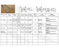 Fournisseur d'usine, taille personnalisée, rails horizontaux C-BOX, bande d'insertion filetée M2.5 M3 63HP 34561-363