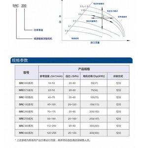 เครื่องอัดอากาศแบบสกรู อเมริกัน อาร์คาเดีย พร้อมบูสเตอร์ ระบบระบายความร้อนด้วยอากาศ ตัวเครื่องแบบรวมในตัว สำหรับใช้งานในอุตสาหกรรม - Product Image 3