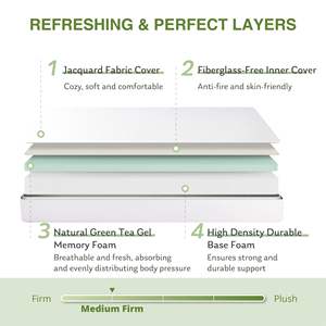 Colchón de espuma viscoelástica de gel envasado al vacío comprar compresa enrollada colchón de espuma D45 enrollado comprimido de alta calidad China - Product Image 3