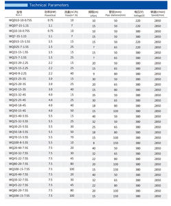 <span class=keywords><strong>Pompe</strong></span> à eaux usées industrielle à basse pression pour le drainage des fossés, étangs et piscines municipales - Modèles complets avec personnalisation OEM - Product Image 6