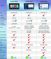 Autoradio multimédia vidéo Android 2din 7862 Smart System pour Audi RS3 Sportback A3 8P S3 GPS Carplay 4G WIFI DSP Stéréo