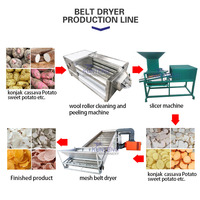 Automatische Gaasbanddroger Cassave Residu Droger Cassave Bloem Cassave Garri Droogmachine