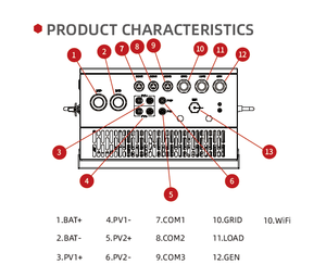 Panel Solar de Alta Calidad IP65 con 97.6% de Eficiencia, Trifásico Híbrido de 10KW para Montaje en Pared - Product Image 5