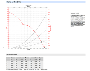Ventilateur axial AC industriel ebm-papst S4E450-AP01-01/A01 450 mm pour systèmes de ventilation et de refroidissement HVAC et condenseurs - Product Image 3
