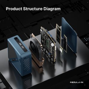 มินิพีซี Origimagic N10 <span class=keywords><strong>AMD</strong></span> <span class=keywords><strong>Ryzen</strong></span> <span class=keywords><strong>7</strong></span> <span class=keywords><strong>5825U</strong></span> แรม 32GB DDR4 ฮาร์ดดิสก์ 1TB M.2 NVMe SSD รองรับจอแสดงผล 4K แบบ Quad Display WiFi 6E แลน 2.5G สำหรับใช้งานที่บ้าน - Product Image 6