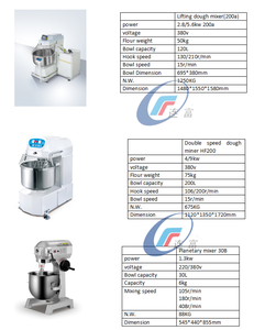 Máquina Formadora de Pan Francés LIANFU 2025, Equipo Automático de Panadería para Producción de Pan a Base de Trigo, Frutas, Verduras, Agua y Frutos Secos - Product Image 6