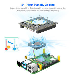 PoE HAT Raspberry <span class=keywords><strong>Pi</strong></span> 5用冷却ファンと熱放散RGB LEDストック付き - Product Image 5