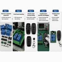 Télécommande universelle sans fil 4 canaux RF 433 MHz pour portail électrique, porte de garage, clé de contact, télécommande à code tournant