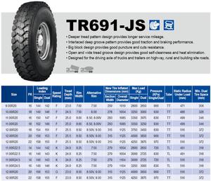ยางสามเหลี่ยม 12.00r20 รุ่น TR691JS ไปยังเอธิโอเปีย - Product Image 2