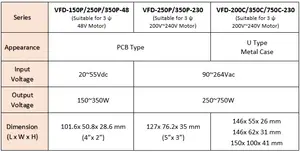 MEAN WELL baru seri VFD VFD-150P-48 150W ~ 750W pengendali Motor DC tanpa sikat industri Drive frekuensi variabel