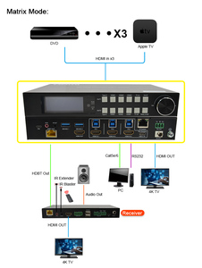 Matriz <span class=keywords><strong>KVM</strong></span> HDMI 4K60Hz 4x2 con Extensor de 100M y Salida en Bucle, Compatible con Control Dual IR RS232 y TCP/IP, HDCP 2.2/1.4 - Product Image 3