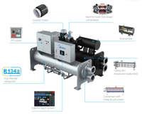 Refroidisseur centrifuge sans huile hthvac MagBoost à roulement magnétique, ultra-éfficient, avec variateur de fréquence (VFD), certifié LEED