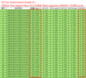 เซลล์ LiFePO4 3.2V 280Ah จาก EU-voorraad, เกรด A, เซลล์ลิเธียมไอออนแบบปริซึม LiFePO4 3.2V 280Ah LF280K สำหรับการจัดเก็บพลังงานที่บ้าน - Product Image 5