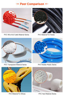 Granulés de PVC DY China pour l'extrusion de tuyaux, les profilés de fenêtres, les tuyaux de plomberie, les jouets et les chaussures