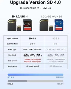Lecteur <span class=keywords><strong>de</strong></span> <span class=keywords><strong>cartes</strong></span> UGREEN USB C SD 4.0 3.0 UHS II, transfert rapide, lecteur <span class=keywords><strong>de</strong></span> <span class=keywords><strong>cartes</strong></span> Micro SD, plug and play, lecteur <span class=keywords><strong>de</strong></span> <span class=keywords><strong>cartes</strong></span> mémoire pour SD MicroSDHC - Product Image 4