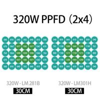 Parfait pour une salle de culture 2x4, barre lumineuse LED Kingbrite 320W Samsung Lm301H/281B+Pro, lampes de culture à intensité variable pour plantes d'intérieur
