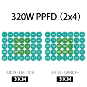 Parfait <span class=keywords><strong>pour</strong></span> une salle de culture 2x4, barre lumineuse LED Kingbrite 320W Samsung Lm301H/281B+Pro, lampes de culture à intensité variable <span class=keywords><strong>pour</strong></span> plantes <span class=keywords><strong>d</strong></span>'<span class=keywords><strong>intérieur</strong></span> - Product Image 5