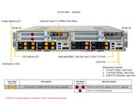 Serveur en rack GrandTwin 2U à 2 nœuds AS-2116GT-DTNF, AMD EPYC 9005, DDR5, PCIe 5.0, GPU, plateforme d'IA, HPC, calcul en périphérie, en stock