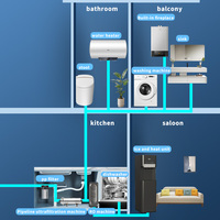 Système de filtration d'eau pour toute la maison WOSFER en acier inoxydable avec membrane UF en PVDF, système de filtration par ultrafiltration, traitement de l'eau potable