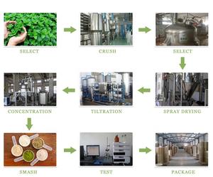 ผงสารสกัดจากวัชพืชแพะ - Product Image 5