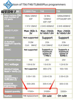 Programmer Universal JQW XGecu T48 TL866-3G dengan Berbagai Kit Adaptor 32-bit 120MHz 40-pin ZIF Mendukung 34000+ IC Harga Asli