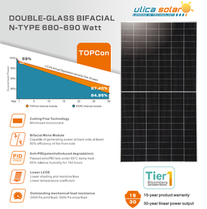 <span class=keywords><strong>Ulica</strong></span> 690W N-tipo bifacciale Mono pannello solare mezza cella doppio vetro per Topcon PV per uso commerciale-prezzo competitivo - Product Image 4