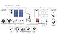 Connecteurs solaires Parko-PV PK15-JT110 en laiton massif, ronds, en forme de T, IP68, mâle-femelle, 1500V DC, 50A, lot de 2 (2-en-1), pour système d'alimentation