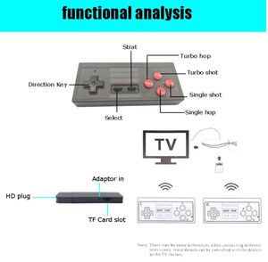 4K HD USB 2,4G Controlador inalámbrico Retro TV Reproductor de video familiar <span class=keywords><strong>Consola</strong></span> 628 Juegos <span class=keywords><strong>Consola</strong></span> de mano Conexión por cable Japón - Product Image 3