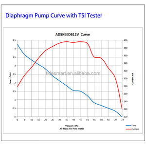 4.6L/Min Flow PPS High Mass Flow EPDM Diaphragm Mini <strong>Air</strong> <strong>Pump</strong> 12V DC Brushless Motor Sampling <strong>Micro</strong> Vacuum <strong>Pump</strong> - Product Image 2