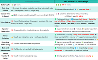 Enregistreur vocal numérique portable IA avec transcription ChatGPT sans fil pour contrôle via application WiFi, idéal pour le bureau, les étudiants, les conférences et la prise de notes.