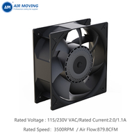 Ventilateur axial EC AM20572MEC 205*205*72mm à large plage de tension, ventilateur EC sans balais pour équipement industriel, OEM ODM pris en charge