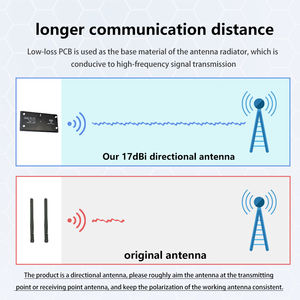 Antena direccional inalámbrica de arce 17dBi Antena direccional Antena de parche direccional con conector SMA SIYI HM30 RC Drone - Product Image 4