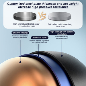 <span class=keywords><strong>Chauffe</strong></span>-<span class=keywords><strong>Eau</strong></span> Électrique Mini-Réservoir <span class=keywords><strong>15L</strong></span> pour <span class=keywords><strong>Eau</strong></span> Chaude Instantanée <span class=keywords><strong>Sous</strong></span> l'Évier de Cuisine - Product Image 5