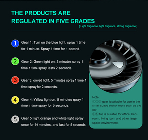 Nhà sử dụng xe Tinh dầu mùi hương hương có thể sạc lại xe thông minh xe làm mát không khí hương thơm khuếch tán Máy tạo độ ẩm - Product Image 2