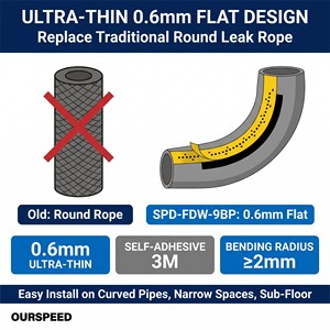 Cinta de Detección de Fugas de Ácido y Álcali en Agua Plana, Cable Sensor de 0.6mm, Adhesivo, Precisión de 1m, RS485 Modbus, CE, RoHS, Alarma - Product Image 3