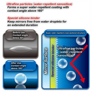 Best Selling <b>Car</b> <b>Care</b> <b>Products</b> in Bulk Mirror Spray Hot Wholesale Item - Product Image 3