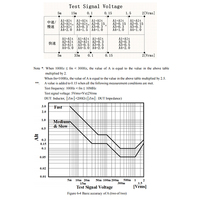 Tonghui TH2839A Impedance Tester 20Hz-10MHz