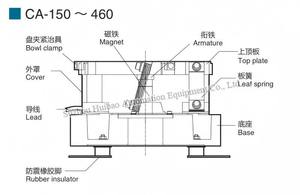 산키 진동 볼 피더 진동기 드라이브 유닛 CA 300 진동 피더 마그네틱 베이스 - Product Image 6