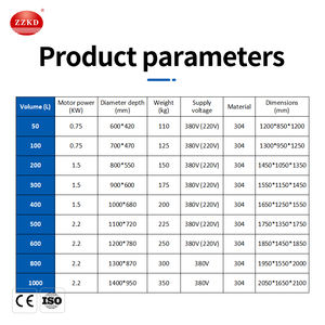 Stainless <b>Steel</b> Jacketed <b>Kettle</b> 50L for Candy Making and Sugar Boiling Equipment - Product Image 5
