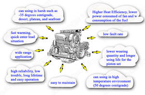 Двигатель в сборе для mitsubishi 4G15/18 4G63 4G93 <span class=keywords><strong>4G64</strong></span> 4g94для Toyota 2Y 3Y 4Y для Isuzu 4JA 4JB1 4JB1T 4JJ1 4BG1 C240 4HK1 6HK1 - Product Image 6