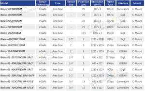 Hỗ trợ Ubuntu Linux 400 ~ 1700nm khu vực quét độ nhạy cao swir ingaas hyperspectral sóng ngắn hồng ngoại máy ảnh cho trái cây sortin - Product Image 5