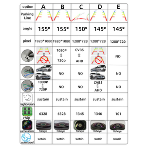 Telecamera universale per auto hd 720p/ccd ahd coreana ip69waterproof 170 grado fish eye notte visiondynamic telecamera posteriore per auto - Product Image 2