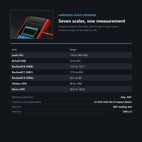 Testeur de dureté Leeb portable numérique avec imprimante thermique intégrée pour l'inspection et le contrôle de la qualité des métaux et des matrices