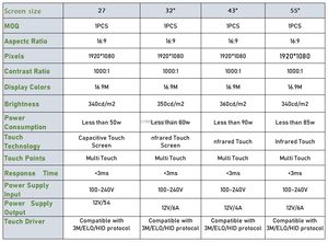 अनुकूलित 22 पॉट ओ गोल्ड कैप टचस्क्रीन मॉनिटर यूएसबी नई गेम मशीन - Product Image 2