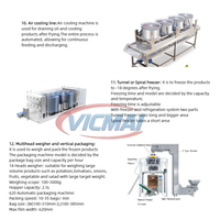 Industriële automatische food grade SUS304 continue vormgevingslijn voor tempura-beslag, paneermeel en nuggets.