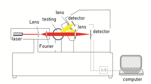 소형 스프레이 장비용 수상작 311XP 스프레이 입자 크기 분석기 화장품 스프레이 입자 크기 테스트 자동 분석기 - Product Image 4