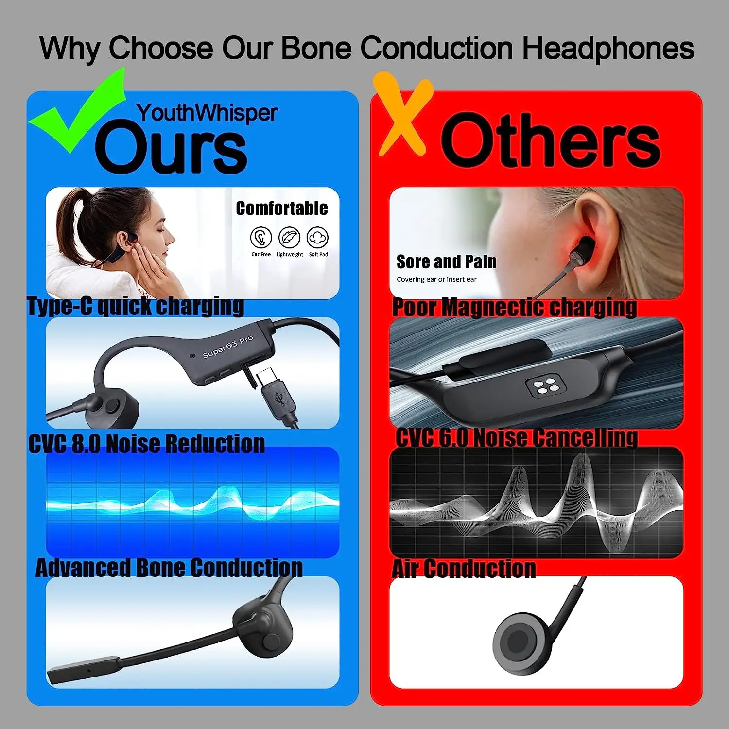 หูฟังไร้สาย Bluetooth 5.2 หูฟังหูฟังการนํากระดูก BCSQ3P05 หูฟัง