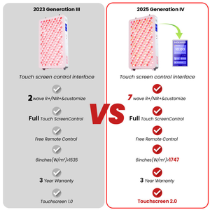 IDEATHERAPY RL120MAX -7CH <strong>Red</strong> Light Therapy Panel Full Body <strong>Red</strong> Light Therapy Device Infrared Body <strong>Red</strong> Light Therapy Panel - Product Image 3